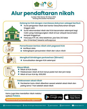 Nikah di KUA. (instagram bimaskemenag)